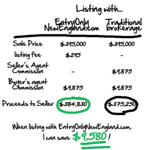 Example of how to calculate commissions for a flat fee entry only MLS listing versus a traditional brokerage
